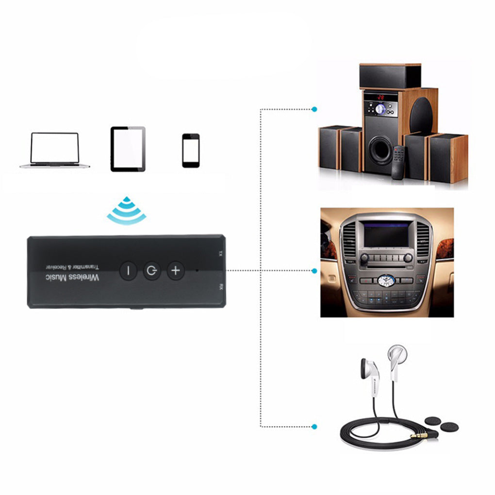 Bluetooth receiver transmitter combo